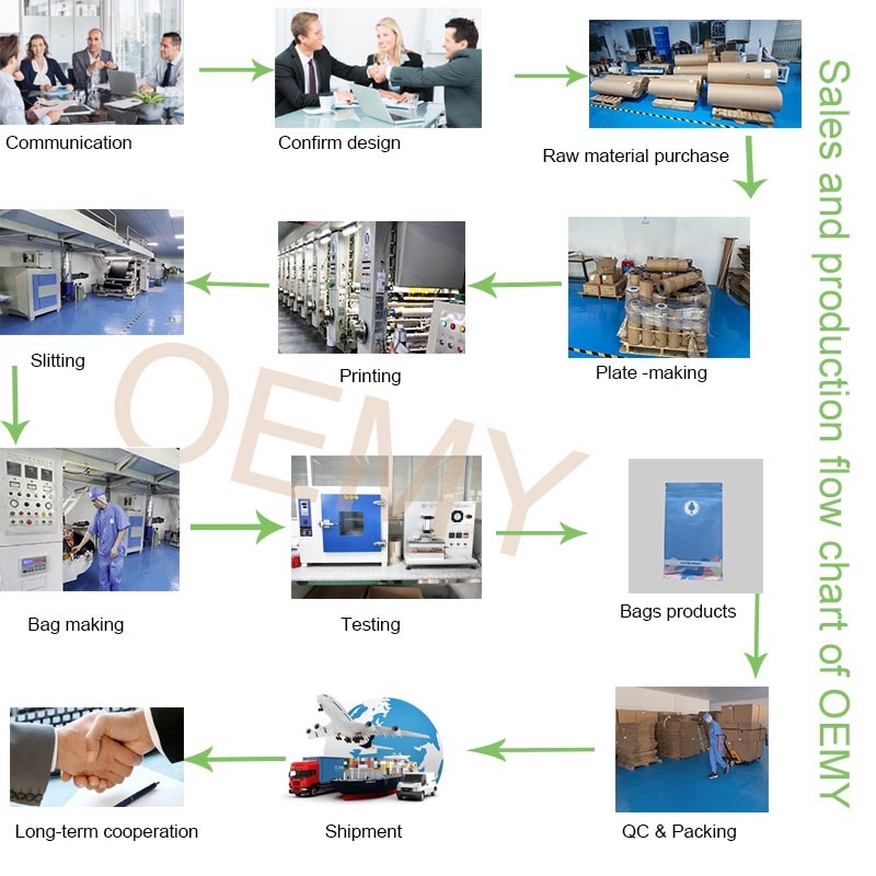 Custom creative eco friendly coffee bags and biodegradable coffee bags eco friendly coffee bags and biodegradable coffee bags eco friendly coffee bags,biodegradable packaging bags,biodegradable coffee bags