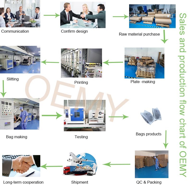 custom eco friendly packaging personalised tea bags in china Custom eco friendly packaging personalised tea bags personalised tea bags,eco friendly packaging,packaging tea