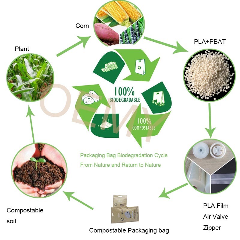 Eco Friendly kraft paper zipper bag Three Side Seal Pouch Eco Friendly kraft paper zipper bag Three Side Seal Pouch kraft paper zipper bag,three side seal Pouch,biodegradable zipper bags