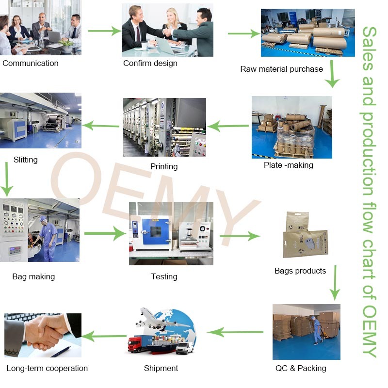 Eco Friendly kraft paper zipper bag Three Side Seal Pouch Eco Friendly kraft paper zipper bag Three Side Seal Pouch kraft paper zipper bag,three side seal Pouch,biodegradable zipper bags