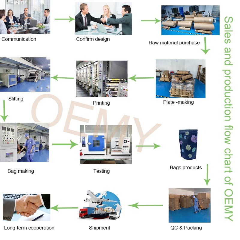 Eco friendly packaging stand up pouch kraft paper packaging bag Eco friendly packaging stand up pouch kraft paper packaging bag stand up pouch,kraft paper packaging bag,eco friendly packaging