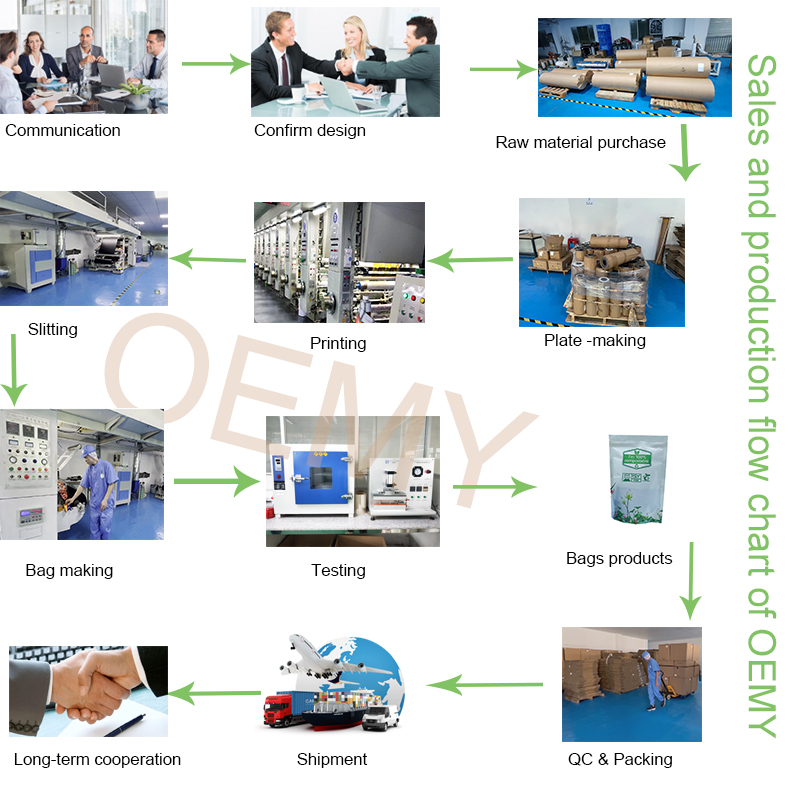China Supplier biodegradable paper packaging Resealable packaging bags stand up zipper bag Resealable packaging bags Resealable packaging bag,biodegradable paper packaging,stand up zipper bag