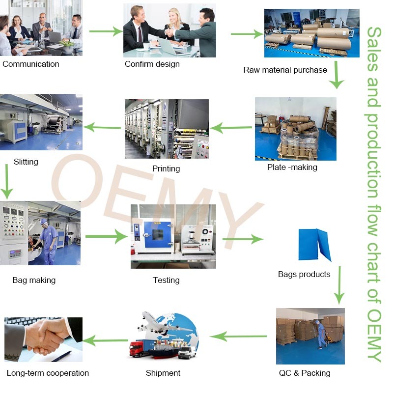 Three side sealed biodegradable packaging eco friendly packaging bag Three side sealed biodegradable packaging eco friendly packaging bag eco friendly packaging,biodegradable packaging bags