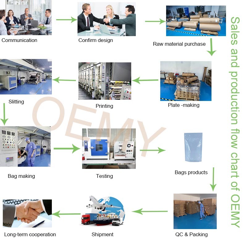 fully transparent biodegradable packaging stand up bags Custom - OEMY  stand up bags,biodegradable packaging bags