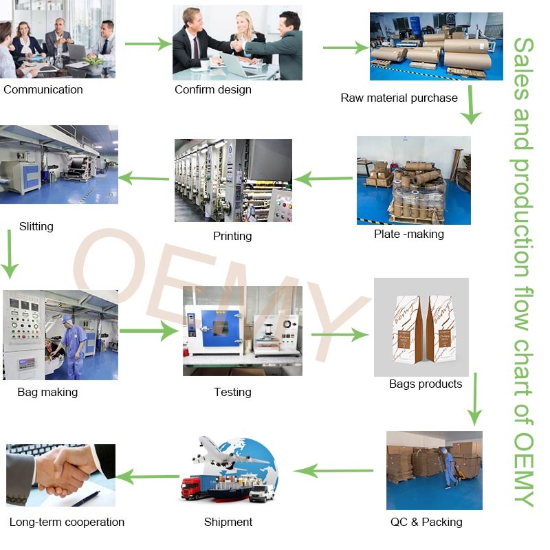 Eco Friendly Three Side Seal Bags Manufacturer Custom Solutions  