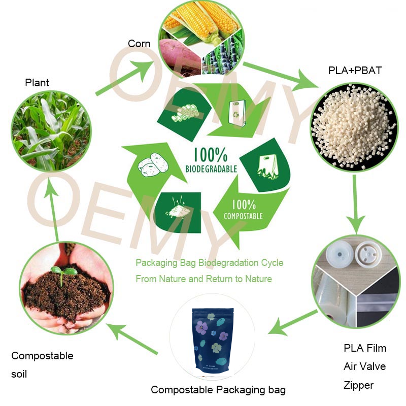 Eco Friendly Biodegradable Kraft Paper Bags Sustainable Packaging Solution  
