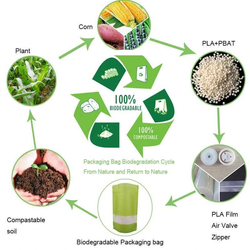 Food-grade Yunlong Paper Packaging Stand-up Pouches Compostable Bags  Food-grade Yunlong Paper Packaging Stand-up Pouches Compostable Bags Compostbale bags,Yunlong paper packaging,biodegradable pouches,stand-up pouches