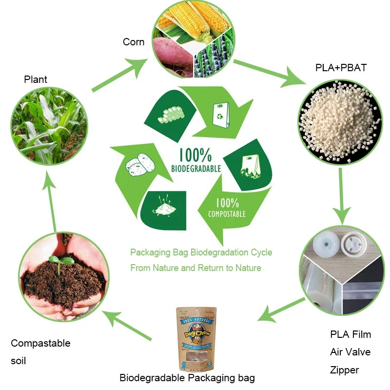 Sustainable Custom Pet Food Bags Personalized Eco Packaging  