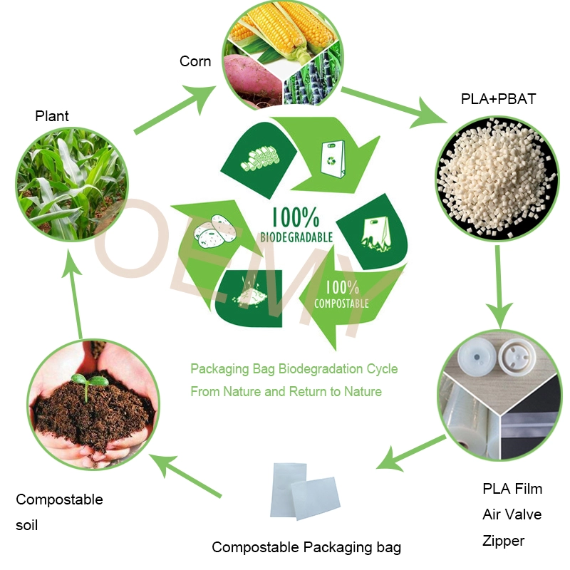 Custom Three Side Sealing Bag Eco Friendly Packaging  