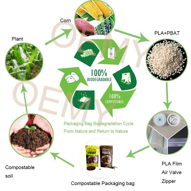 Wholesale Stand-up Pouches Customizable Food-grade Packaging for Coffee Wholesale Stand-up Pouches Customizable Food-grade Packaging stand-up pouches,customizable packaging,food-grade packaging bags,coffee bags,wholesale packaging bags