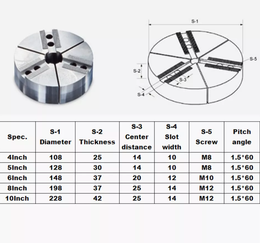 ZHUXIAO 4/5/6/8/10/12/15/24 inch hydraulic sector jaw fan-shaped claws ...