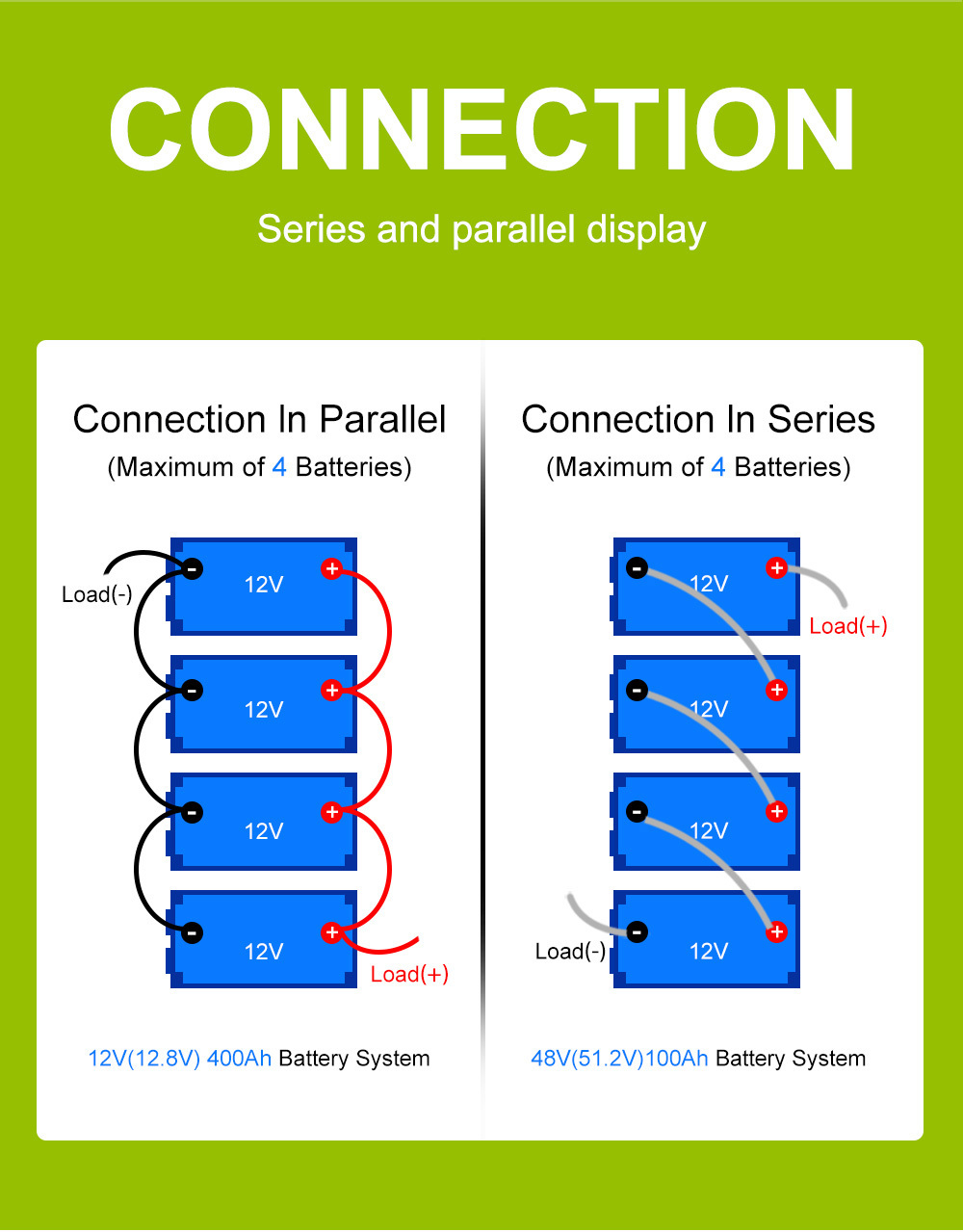 RV Battery 24V 100AH Lithium Ion LiFePO4 Battery Pack Lead Acid Camper Replacement Battery
