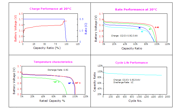 Deep cycle Rechargeable Li-ion Battery pack 24v 36v 48v 60v 72V 8.8Ah For E-scooter