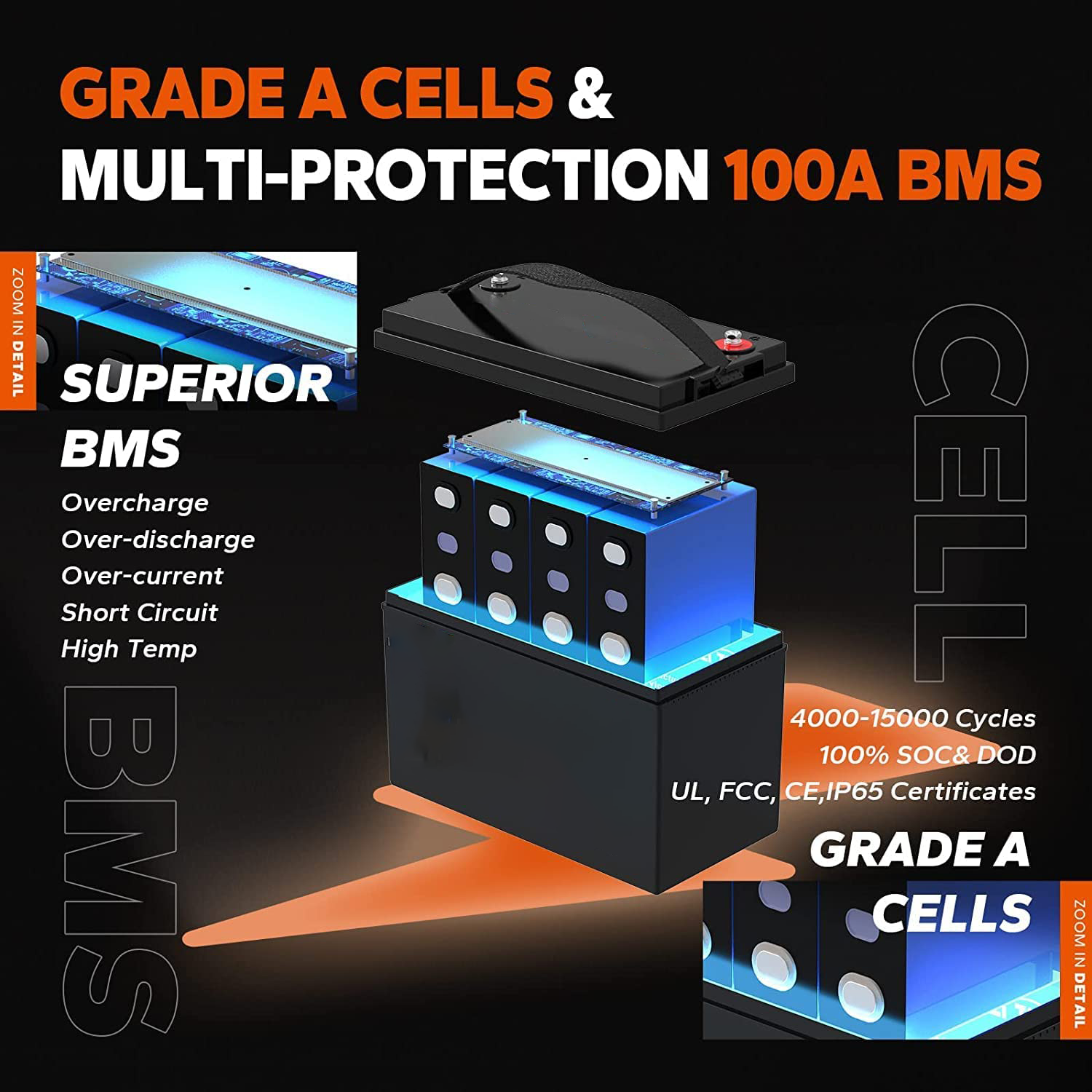 12v 100ah Lithium Iron Lifepo4 Battery Solar Energy Storage Lithium Battery