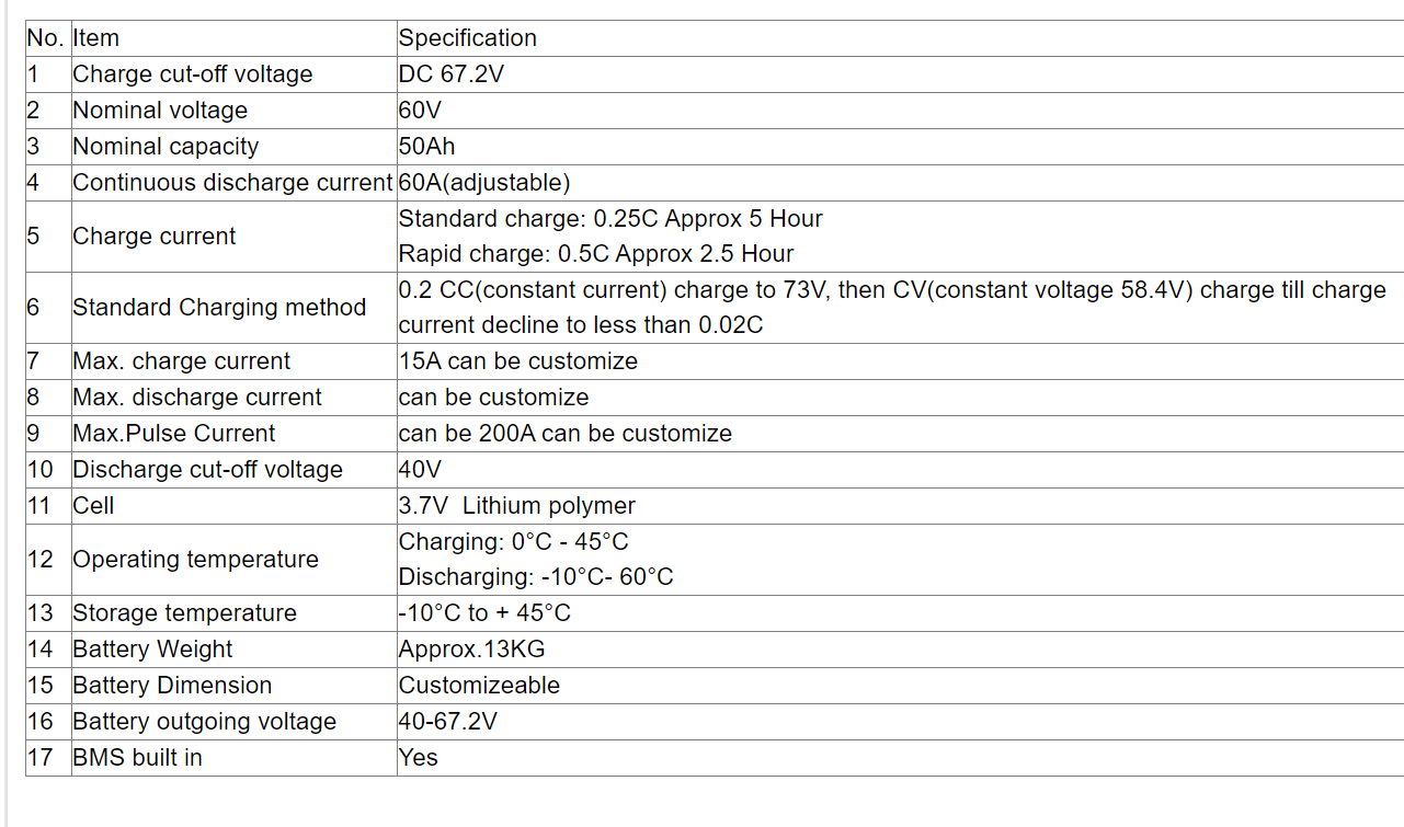 FS li ion 60V 50Ah lithium ion battery with BMS for 3000W 3600W motor golf cart Tricycle scooter motorcycle bike + 5A charger