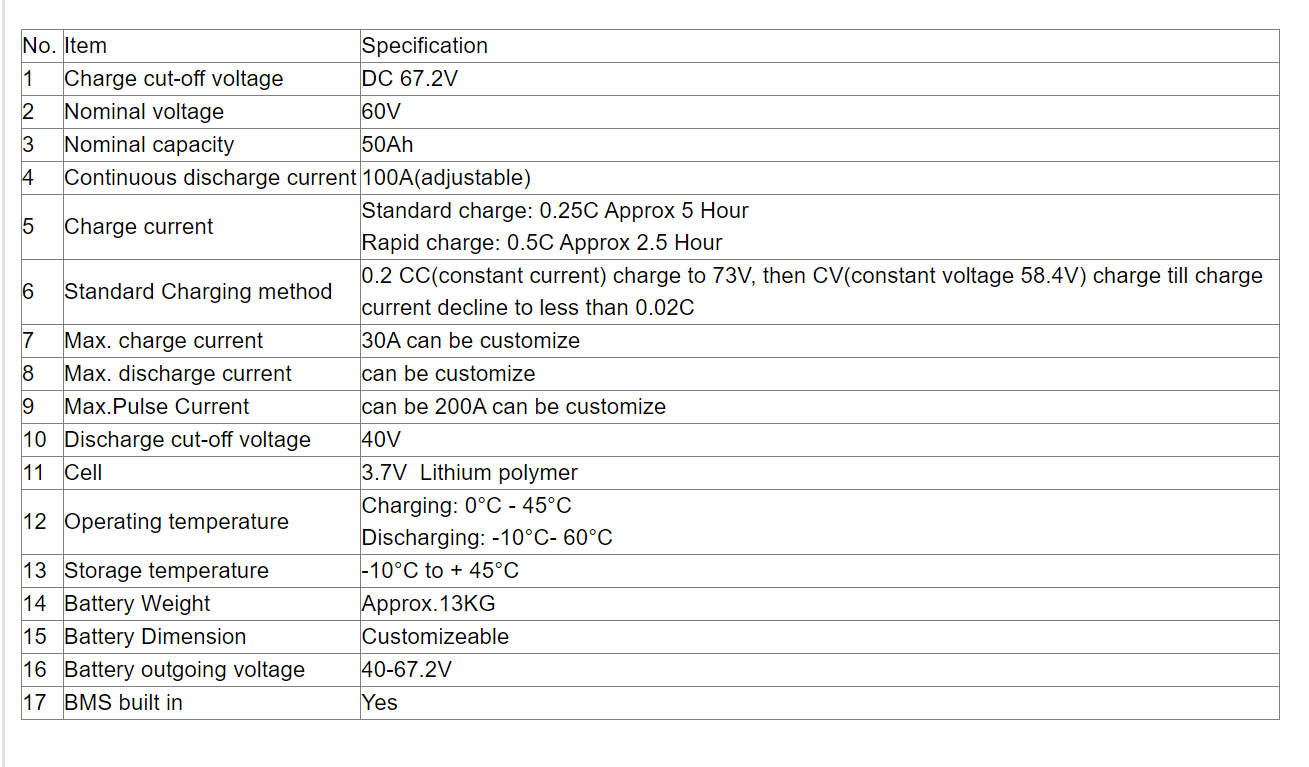 FS waterproof li ion 60v 50ah lithium ion bateria BMS for 6000W Tricycle scooter motorcycle Industrial equipment +10A charger