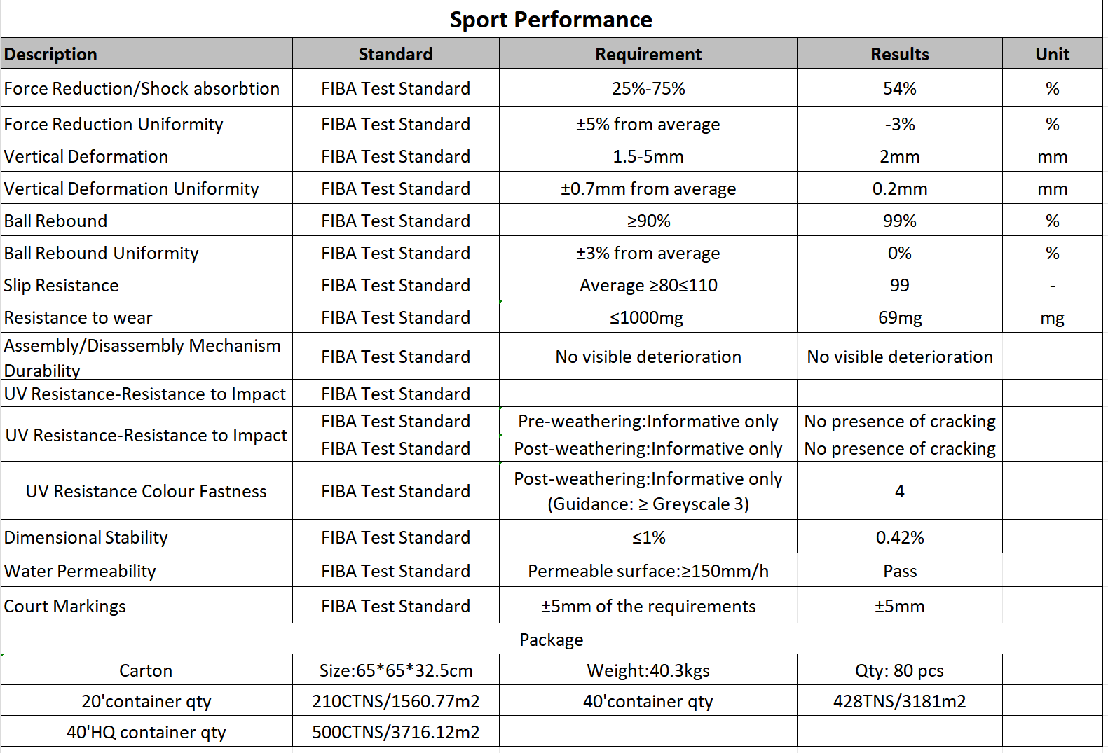 FIBA 3x3 Approved Basketball Court Floor Modular Sports Flooring  