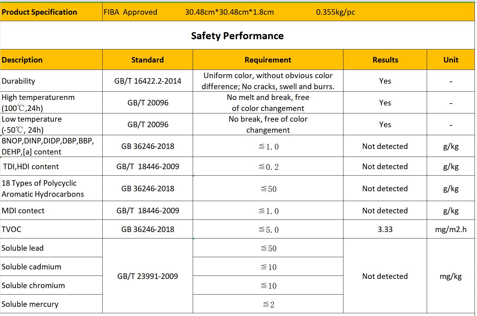 FIBA approved High Performance Interlocking Sports Floor Muli-sports Floor P07