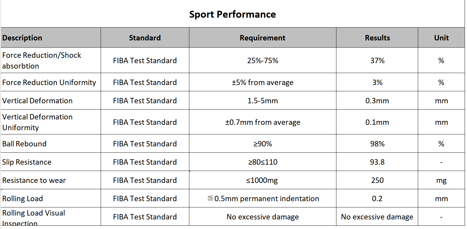 FIBA approved High Performance Interlocking Sports Floor Muli-sports Floor P07