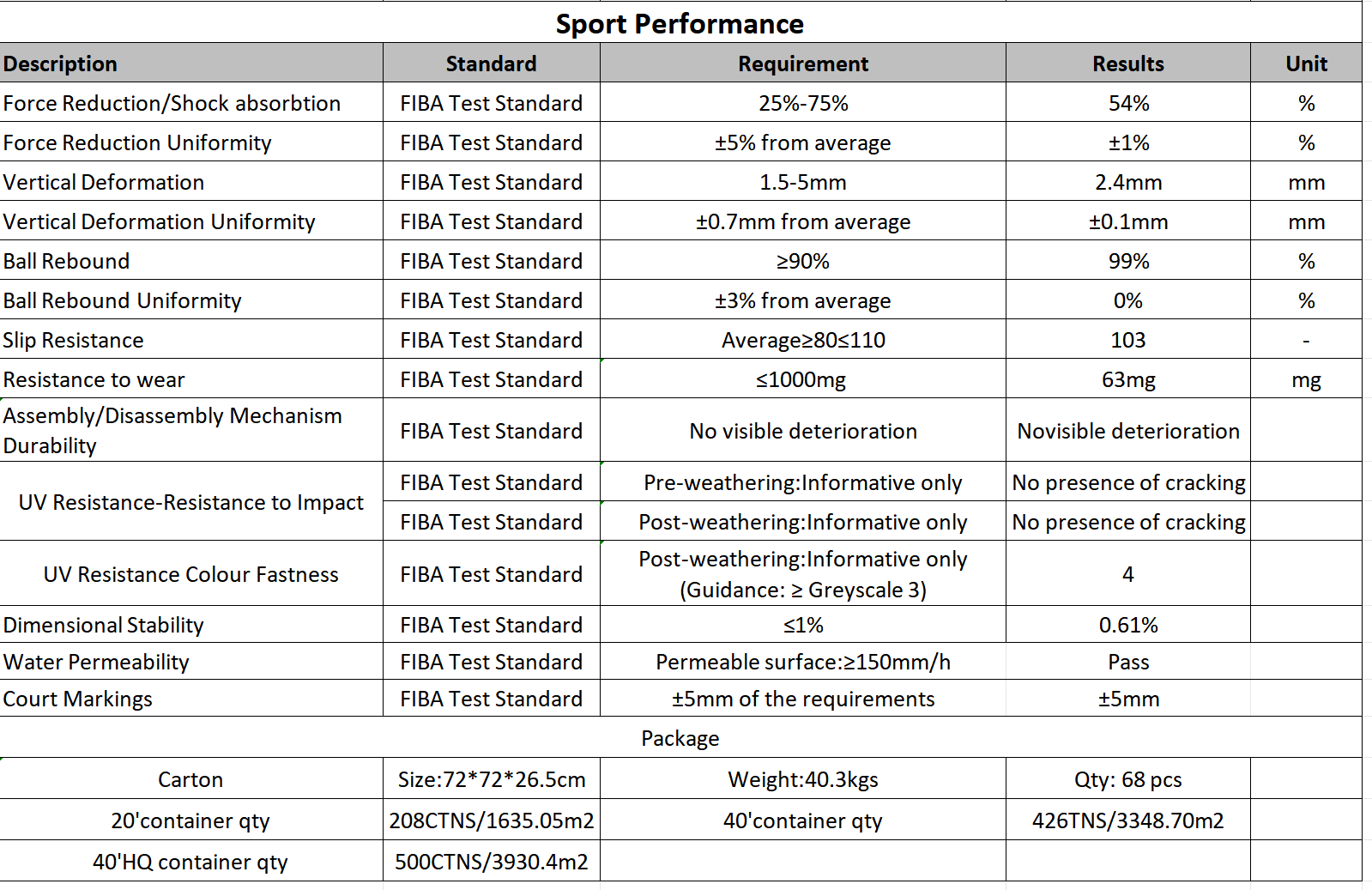 FIBA & FIBA 3x3 approved Soft Interlocking Floor RSF Exclusive One  