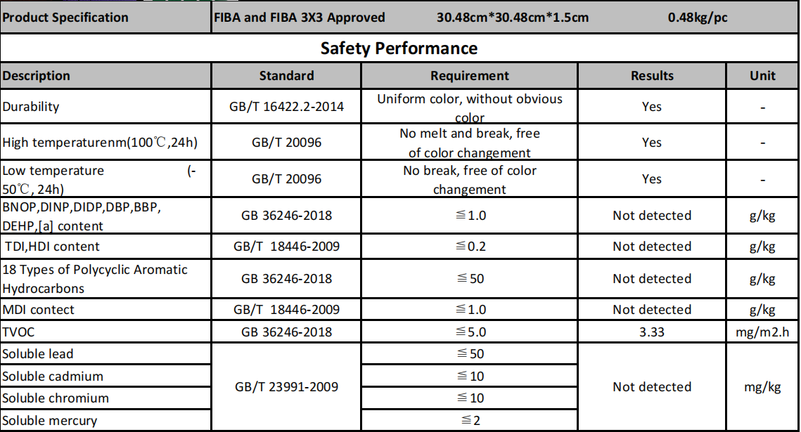 FIBA & FIBA 3x3 approved Soft Interlocking Floor RSF Glory I  