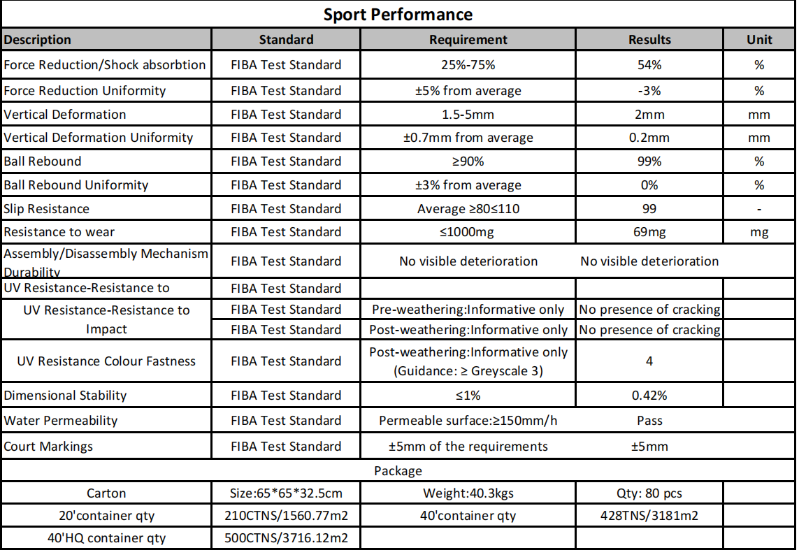 FIBA & FIBA 3x3 approved Soft Interlocking Floor RSF Glory I  