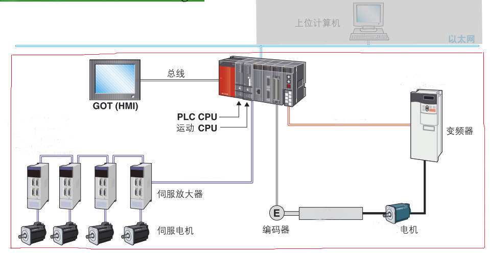 Electric Control Box