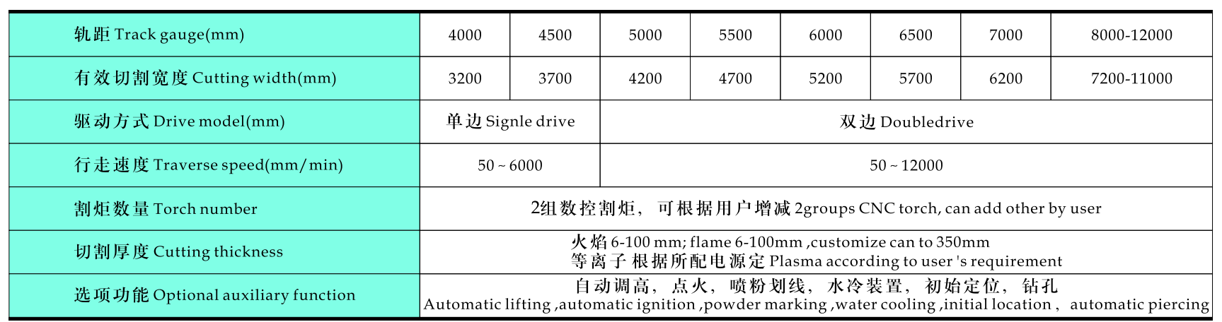 cutting machine