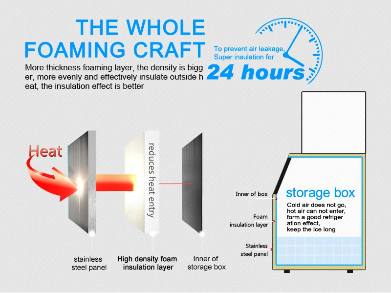 Commercial Small Ice Maker