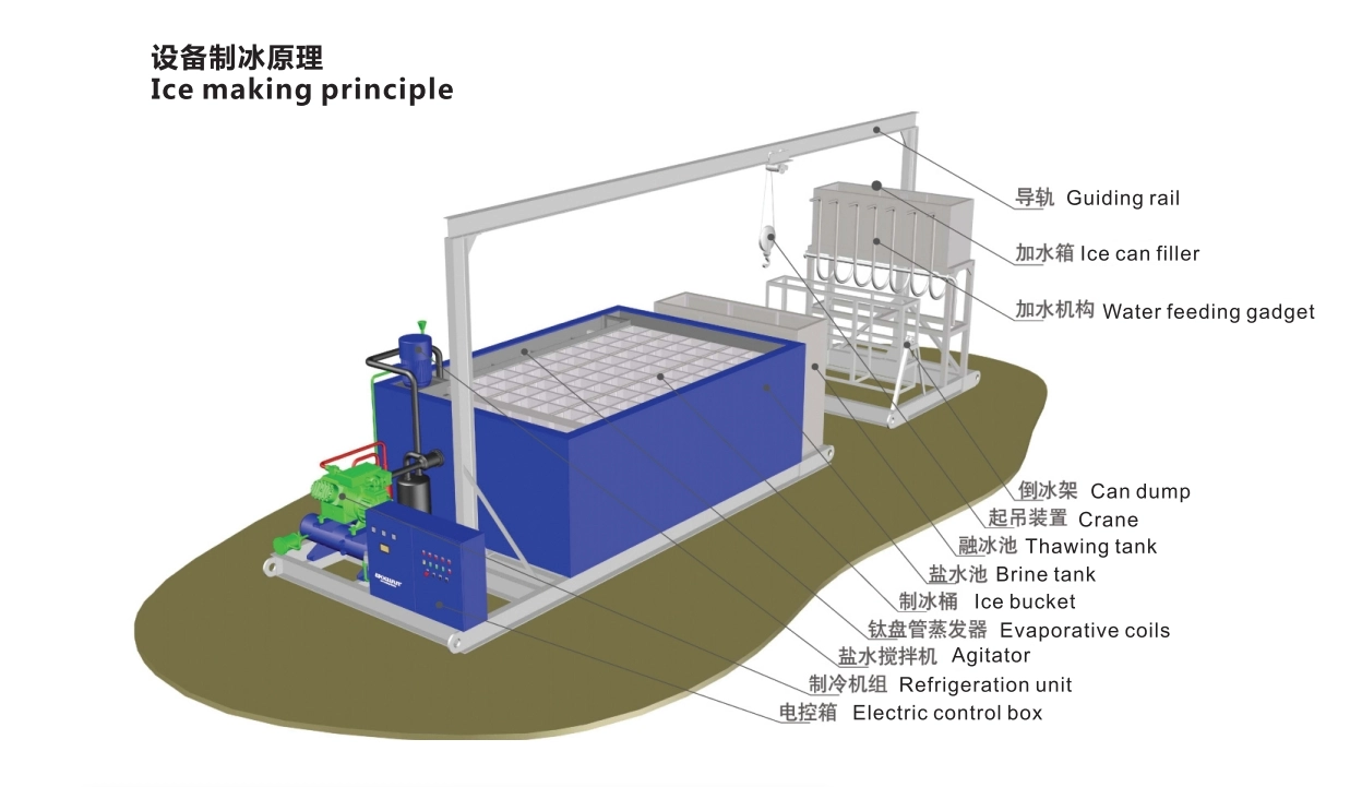 Ice Block Machine With Brine System