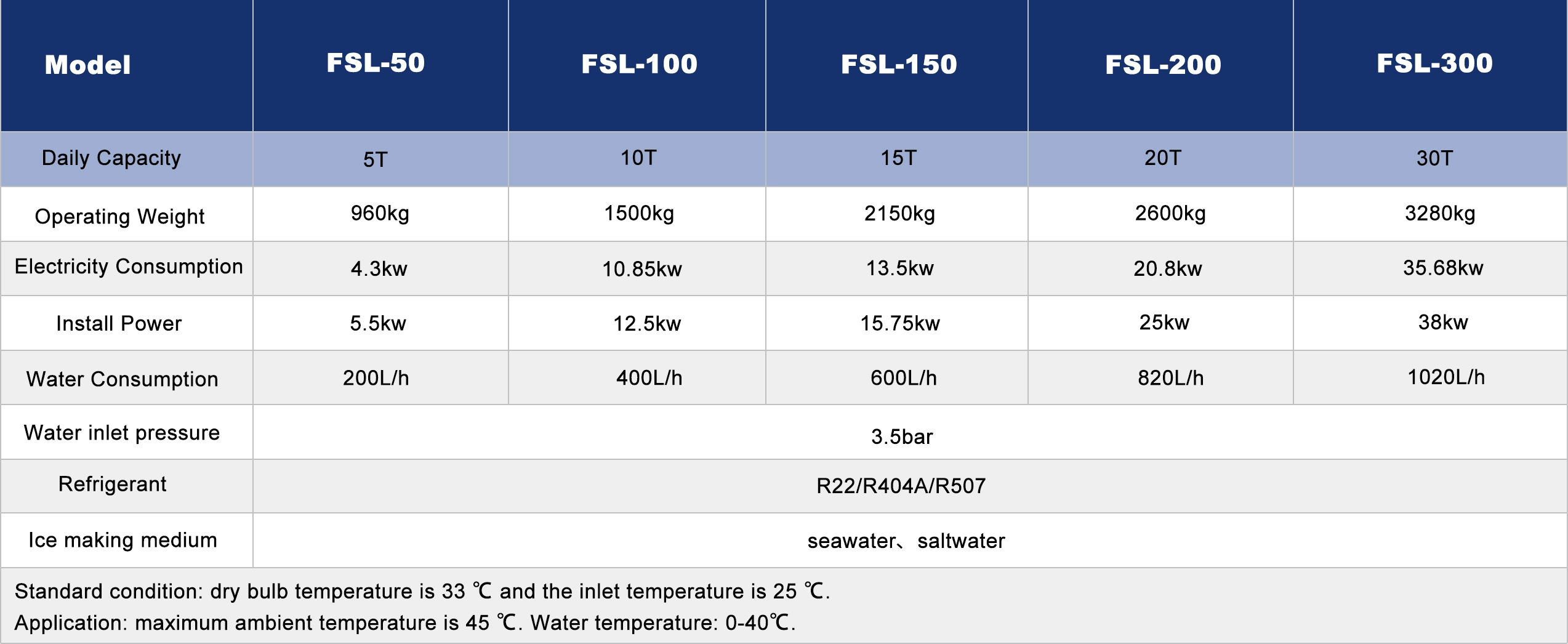 SS fast cooling slurry ice maker