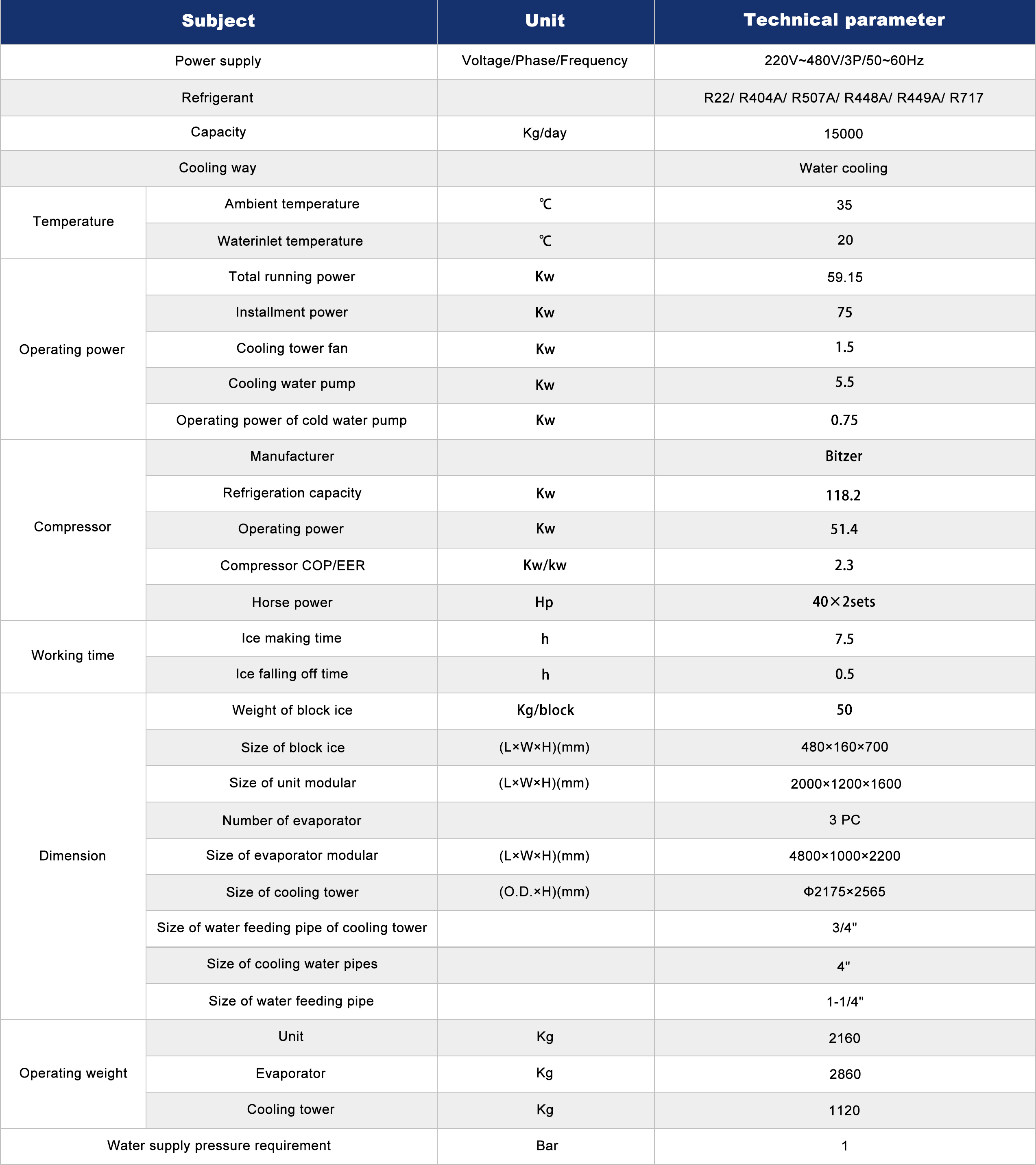 Africa Block Ice Machine 15000 Kilos Per 24 Hours Fresh Keeping High Temperature