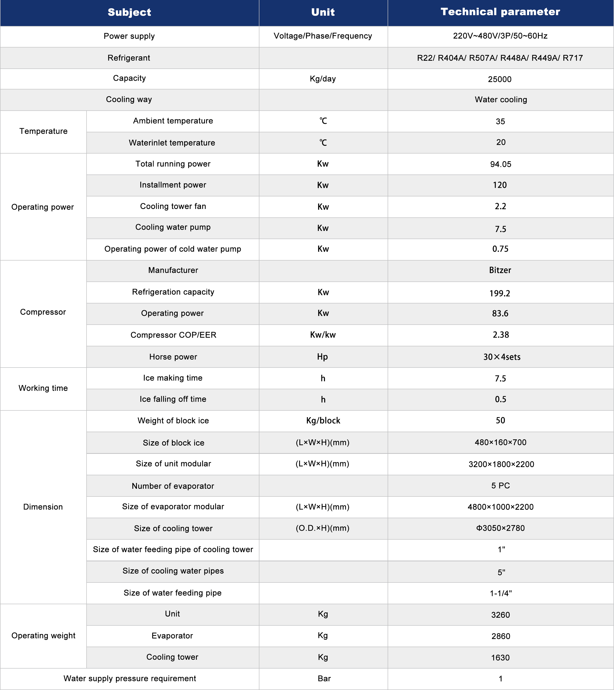 Chinese Block Ice Machine 25T Per 24 Hours Low Cost Factory Good