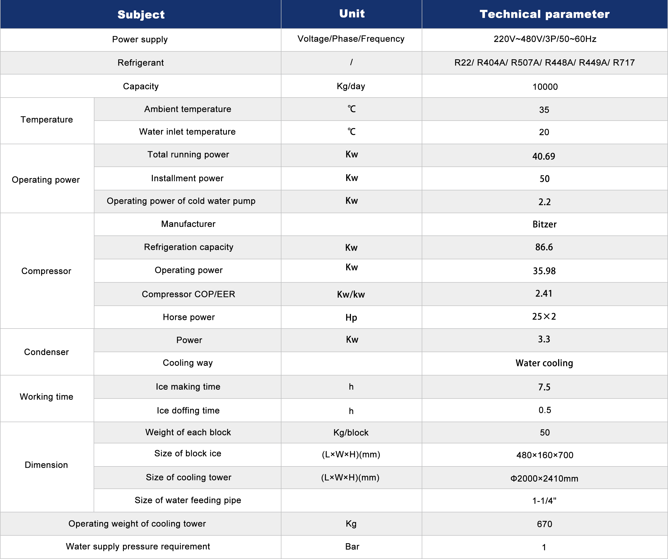 Brine Salt Water Block Ice Machine 10 Tons Power Saving Food Processing India