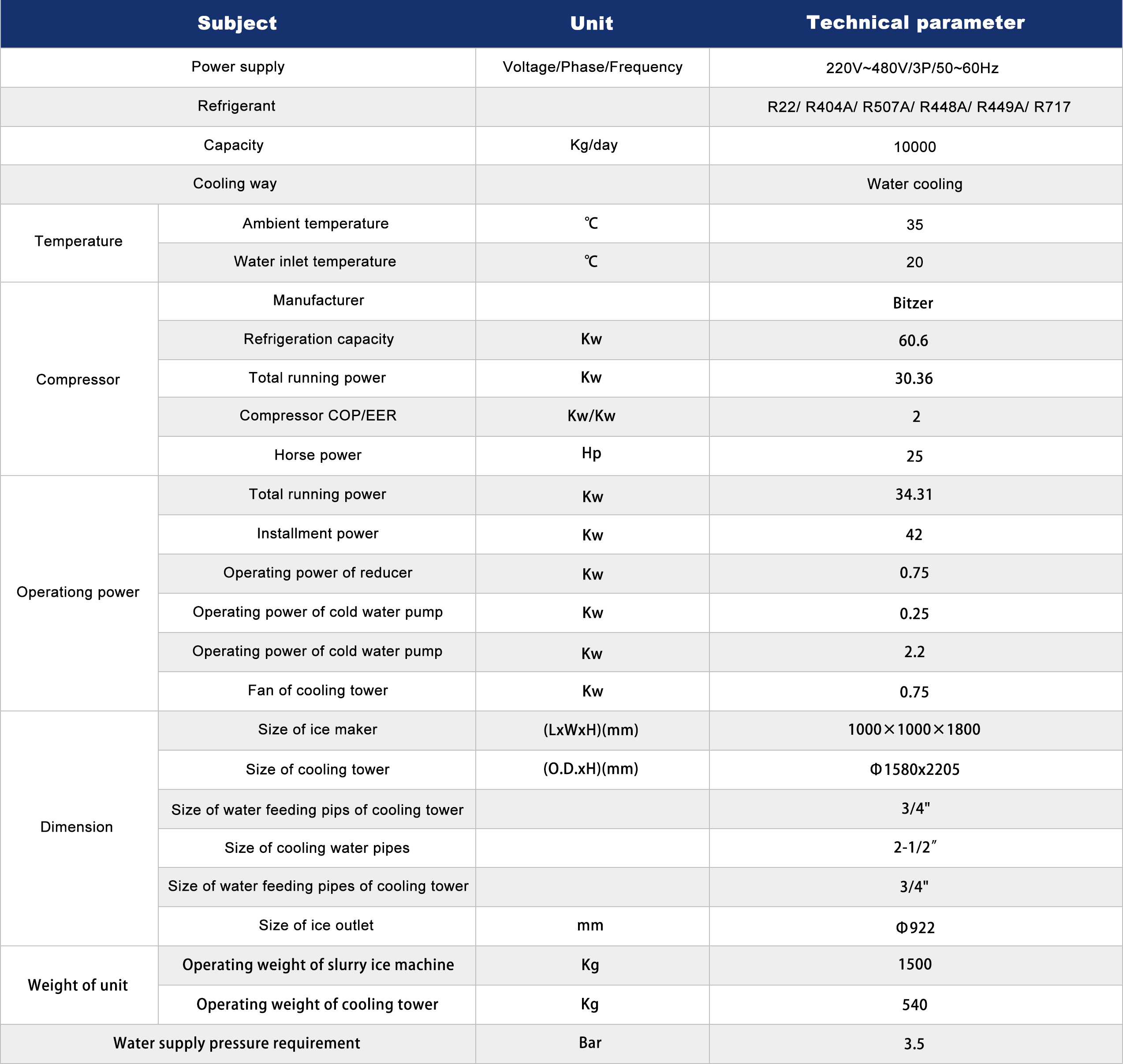 SUS316 Corrosion Resistant Slurry Ice Machine Capacity 10 TPD