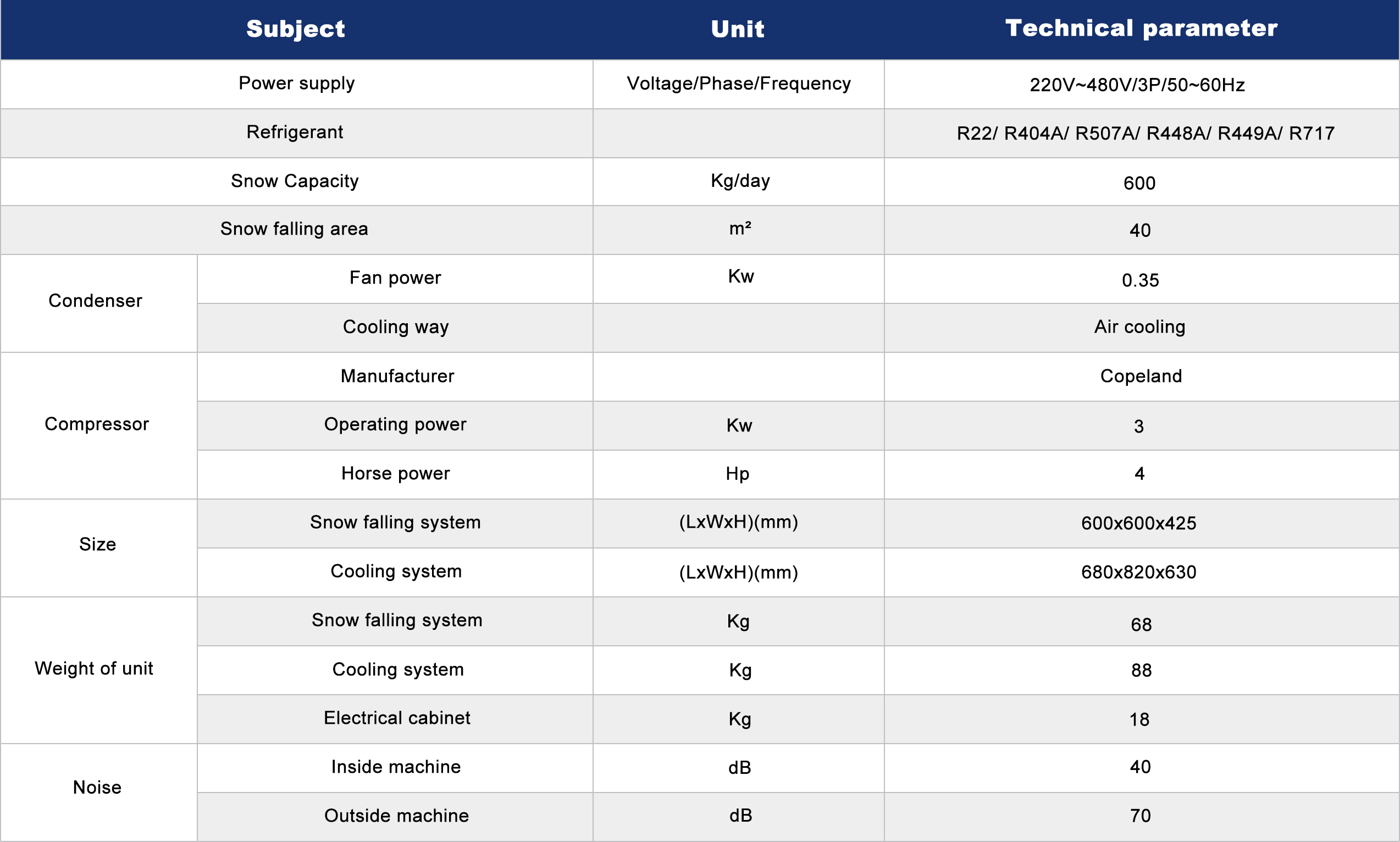 Indoor Snow Making Machine FAS-1300g Capacity 600 Kilos Per 24 Hours