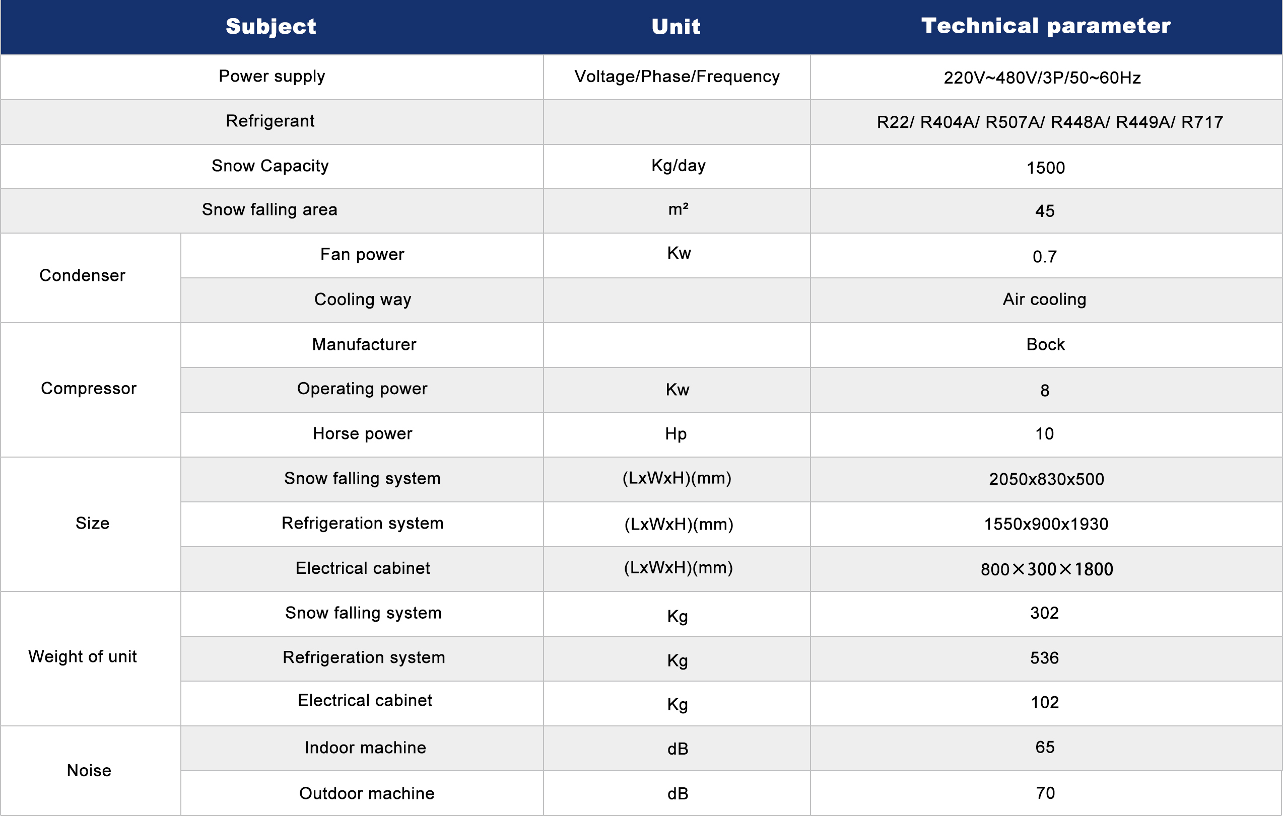 Indoor Snow Making Machine FAS-3500g Capacity 1500 Kilos Per 24 Hours