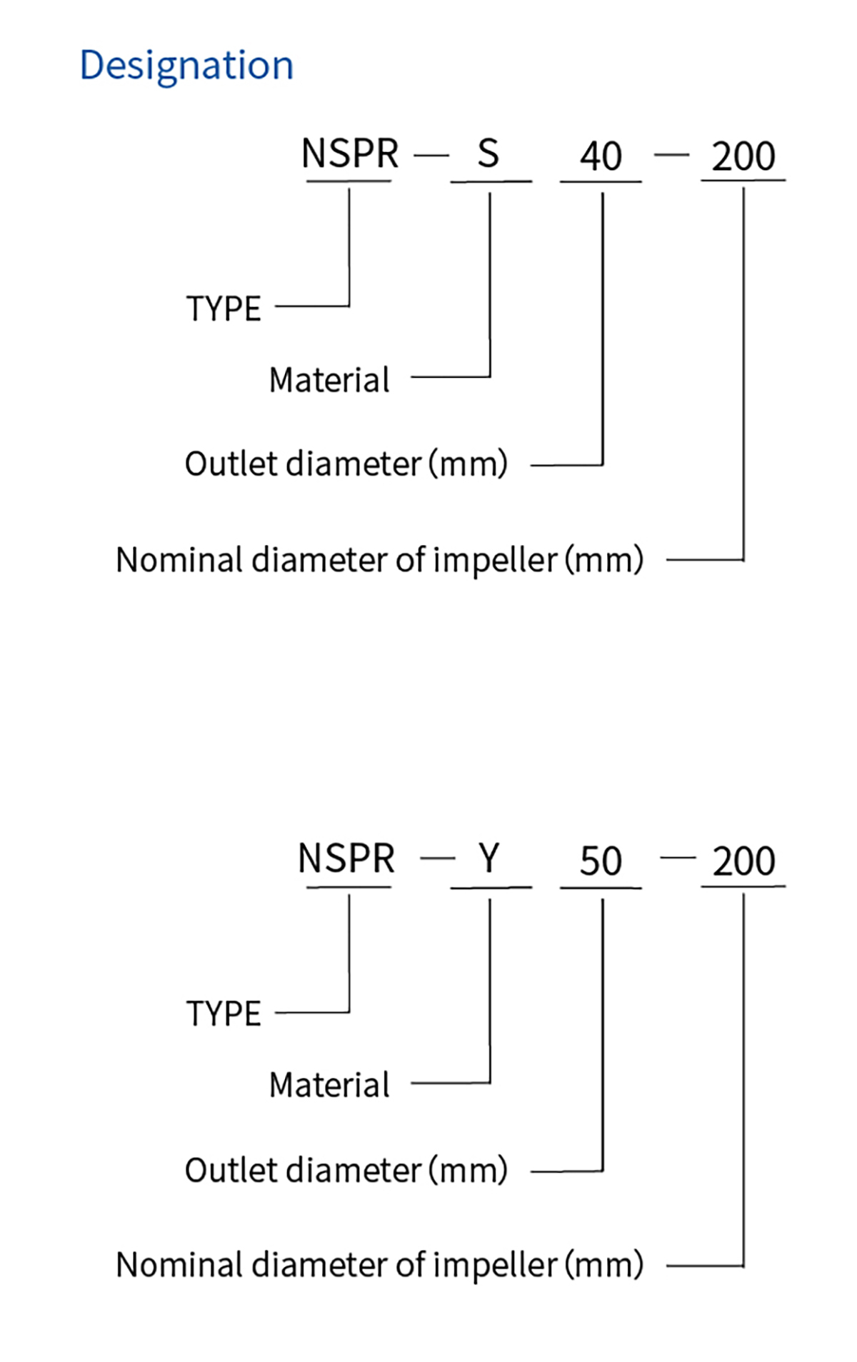 Hot Water Circulation Pump For Hot Water Circulation 