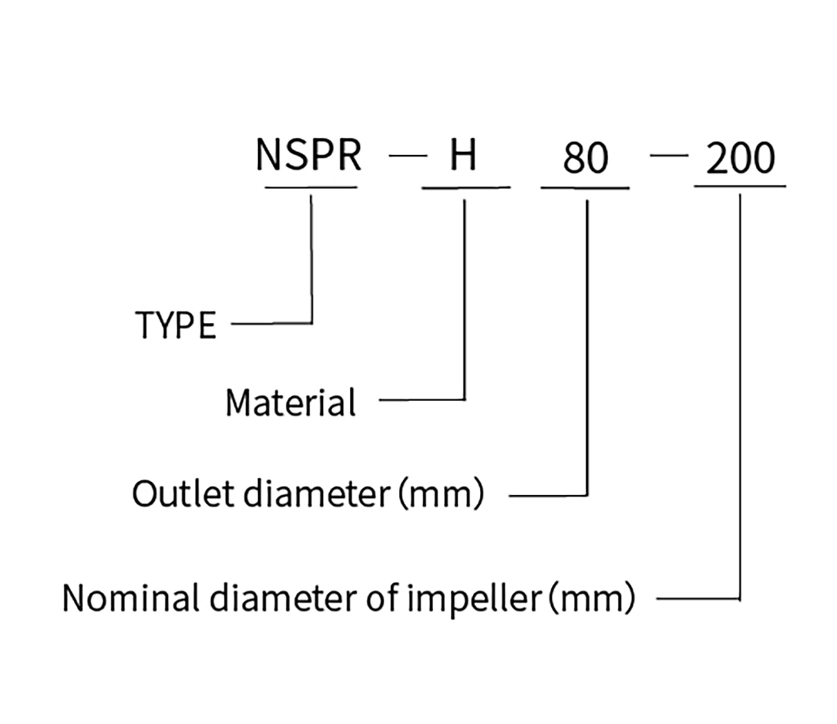 Hot Water Circulation Pump For Hot Water Circulation 