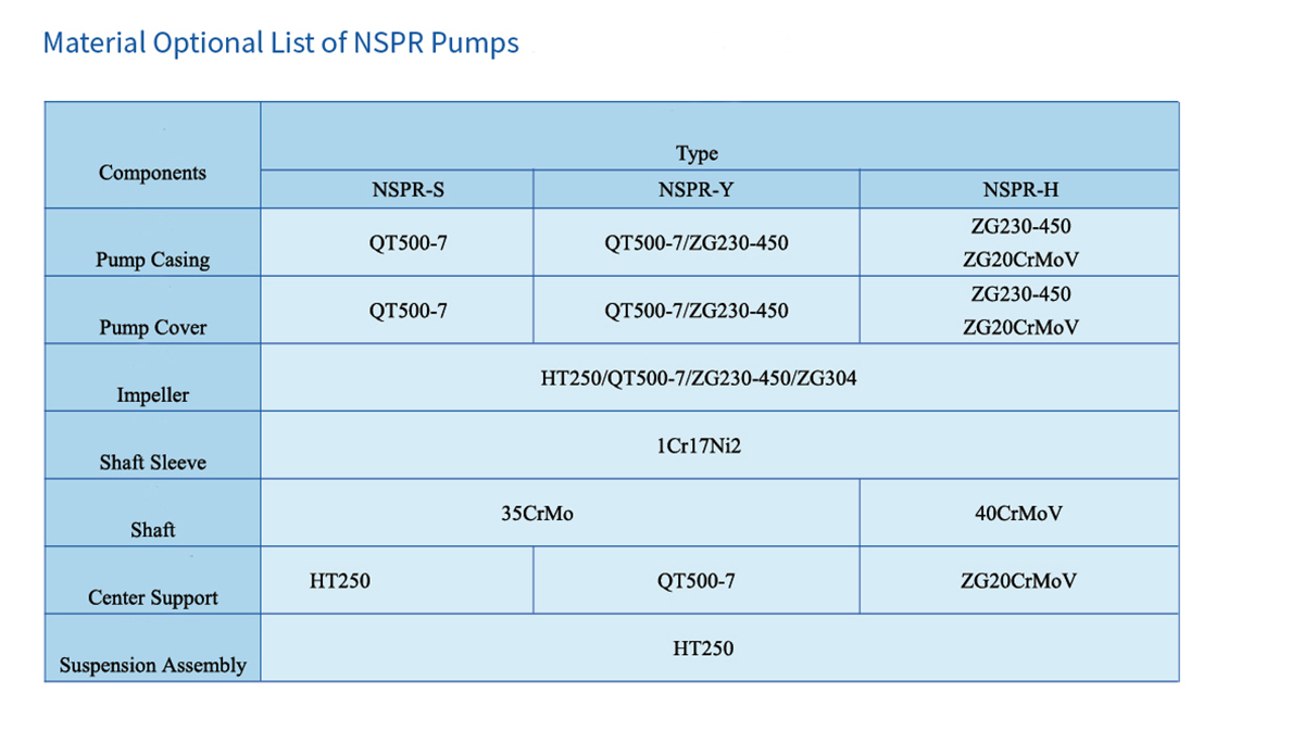 Hot Water Circulation Pump For Hot Water Circulation 