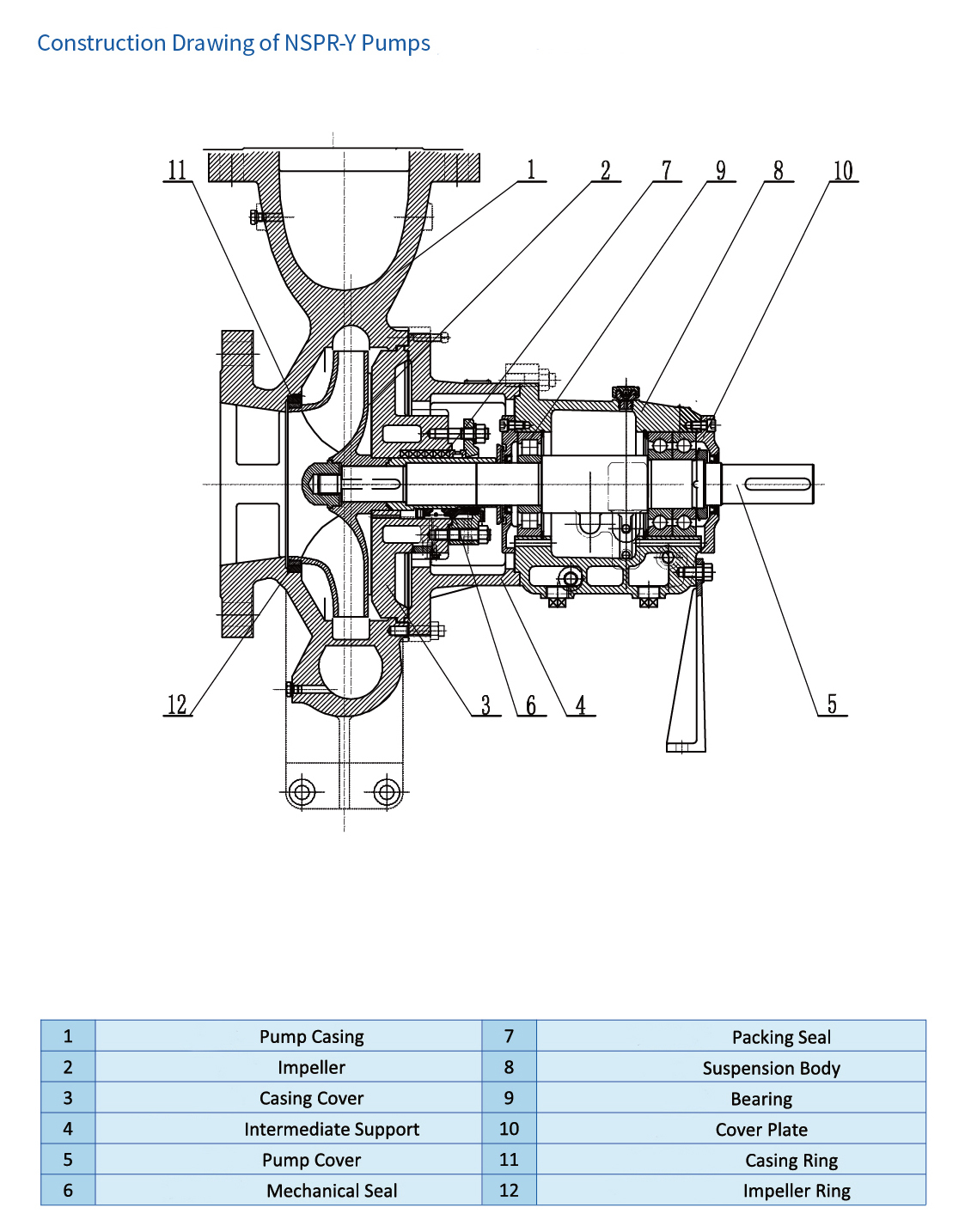 Hot Water Circulation Pump For Hot Water Circulation 