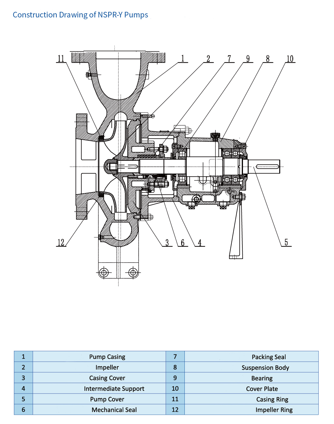 Hot Water Circulation Pump For Hot Water Circulation 