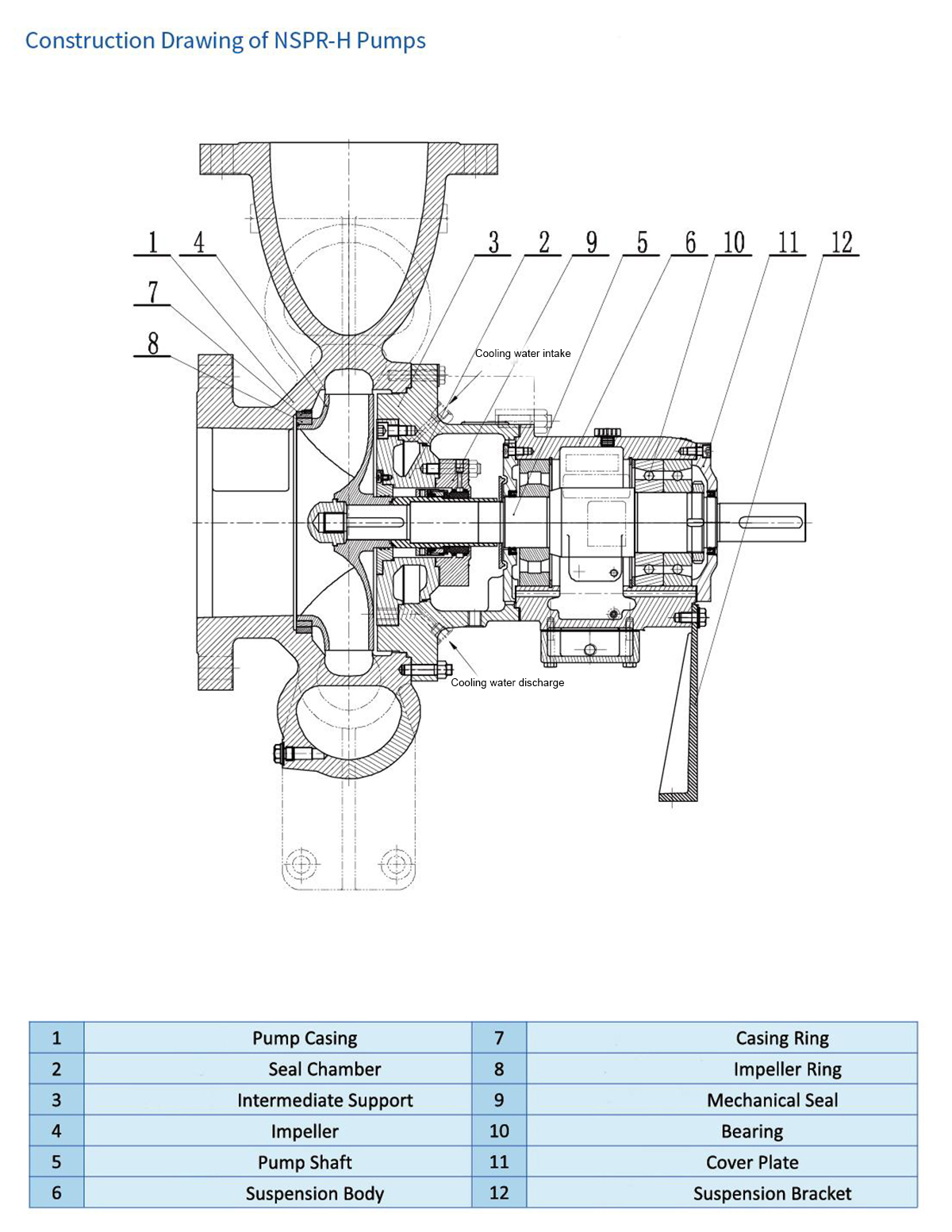 Hot Water Circulation Pump For Hot Water Circulation 