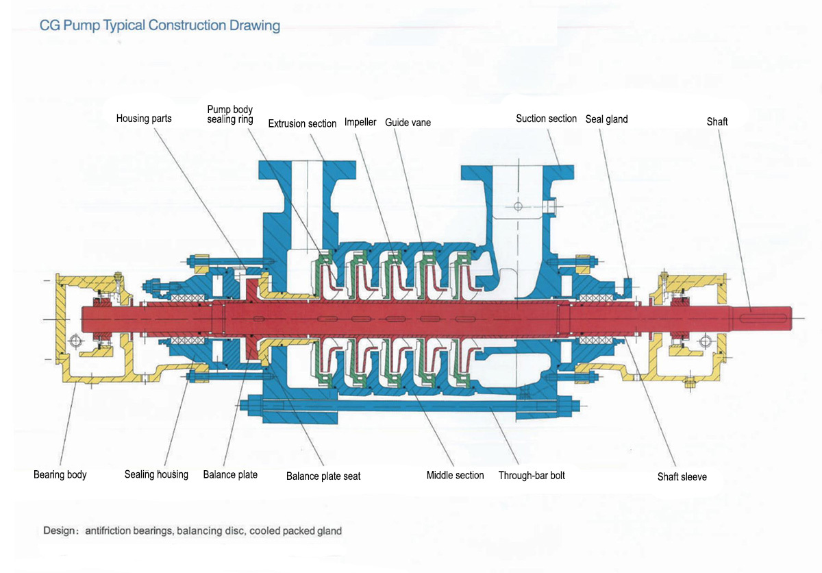 CG Type High Pressure Multi-Stage Centrifugal Pump