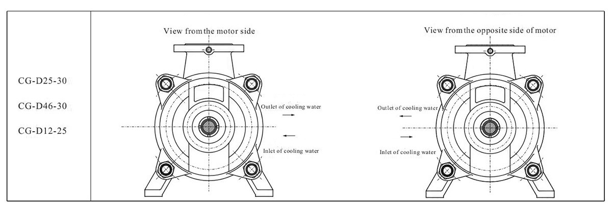 CGD Type Boiler Feed Water Pump