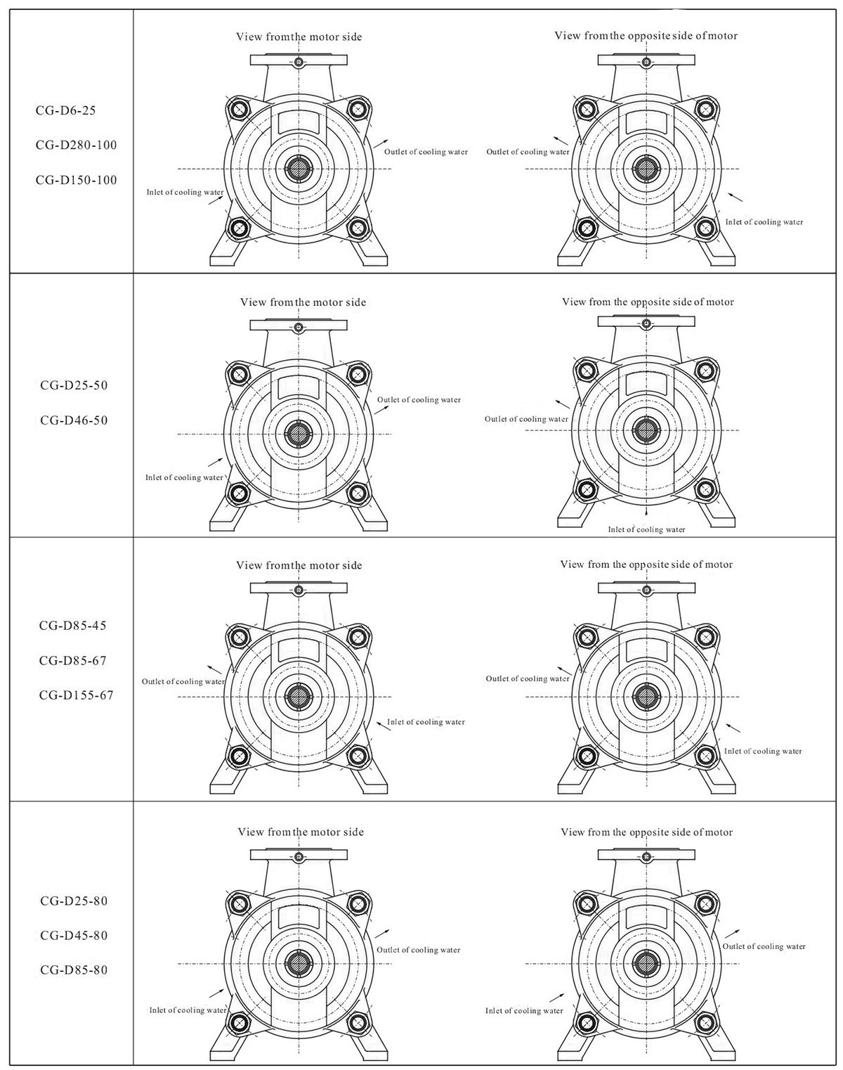 CGD Type Boiler Feed Water Pump