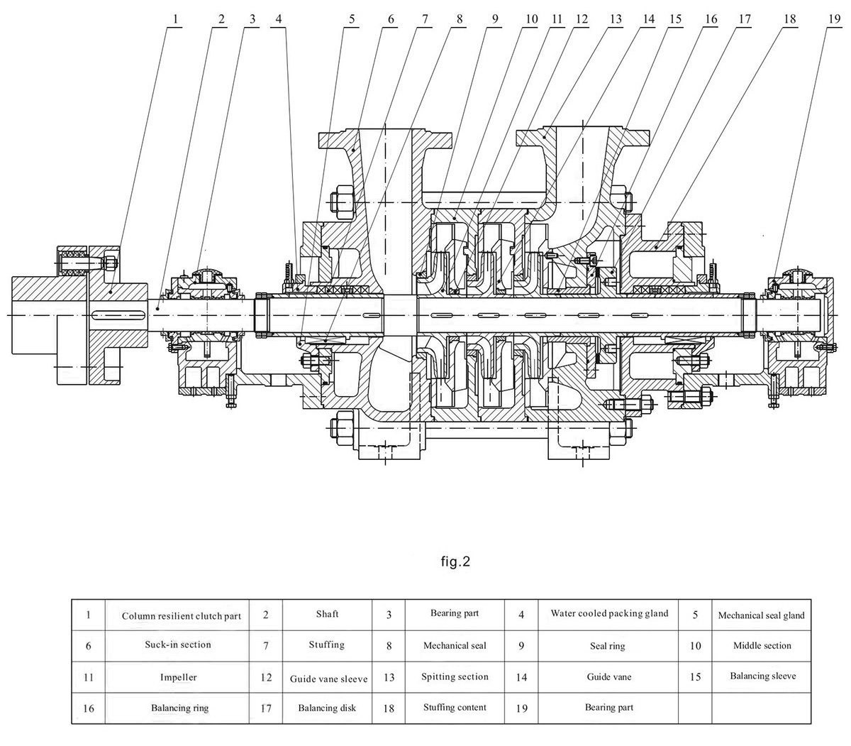 CGD Type Boiler Feed Water Pump
