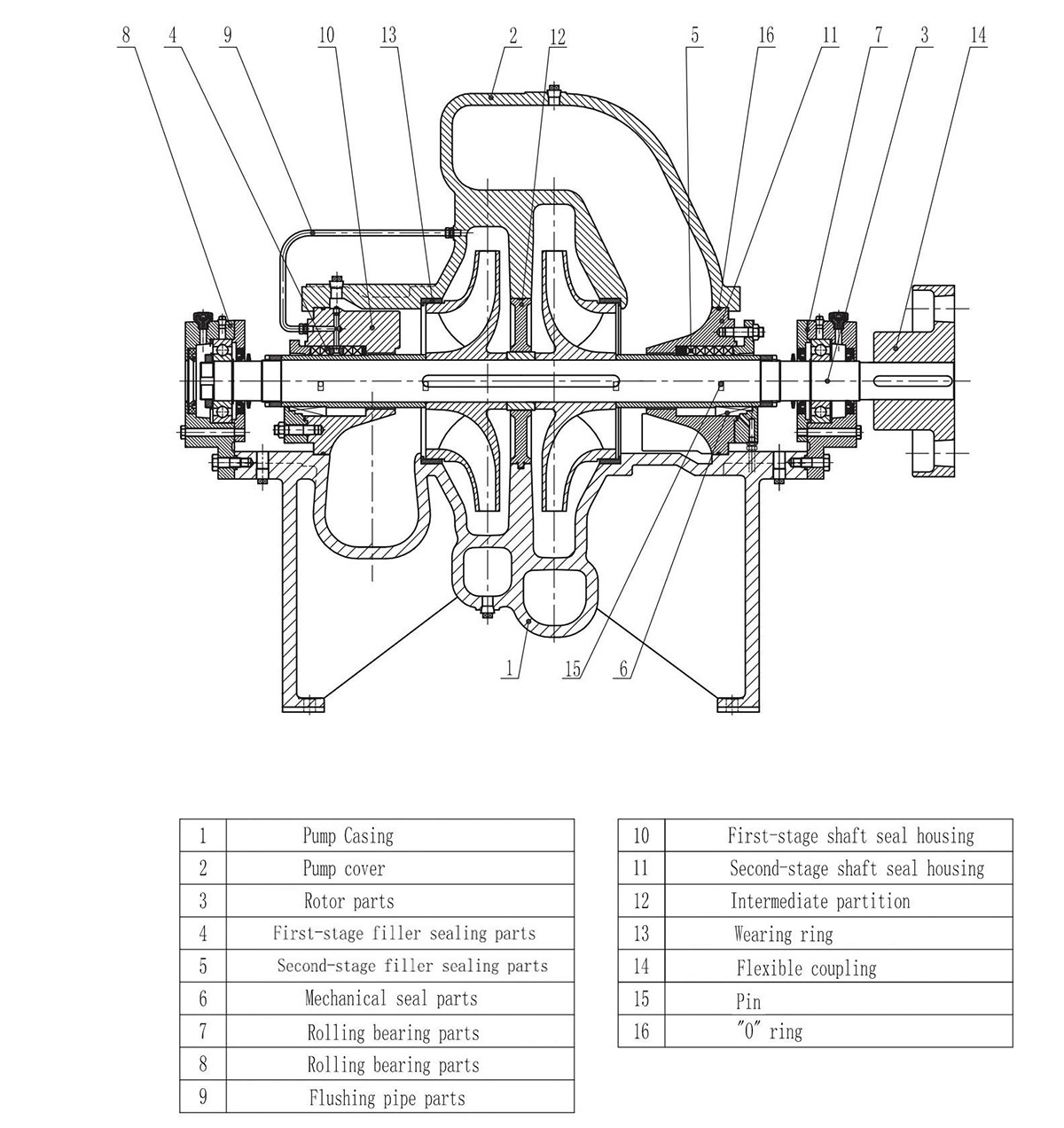 OTK Type Double Suction Horizontal Split Centrifugal Pump