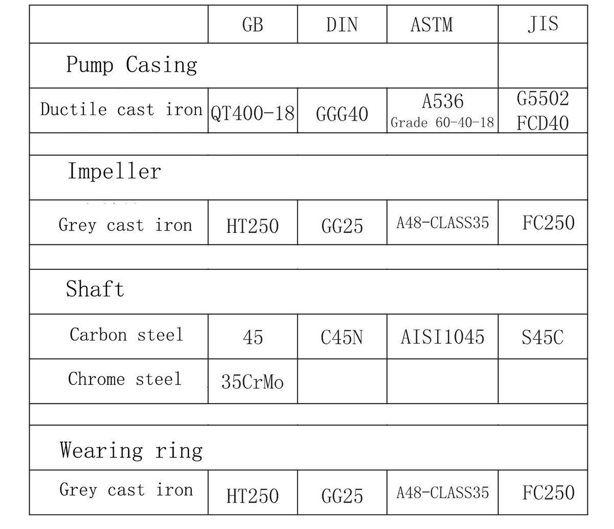 OTK Type Double Suction Horizontal Split Centrifugal Pump