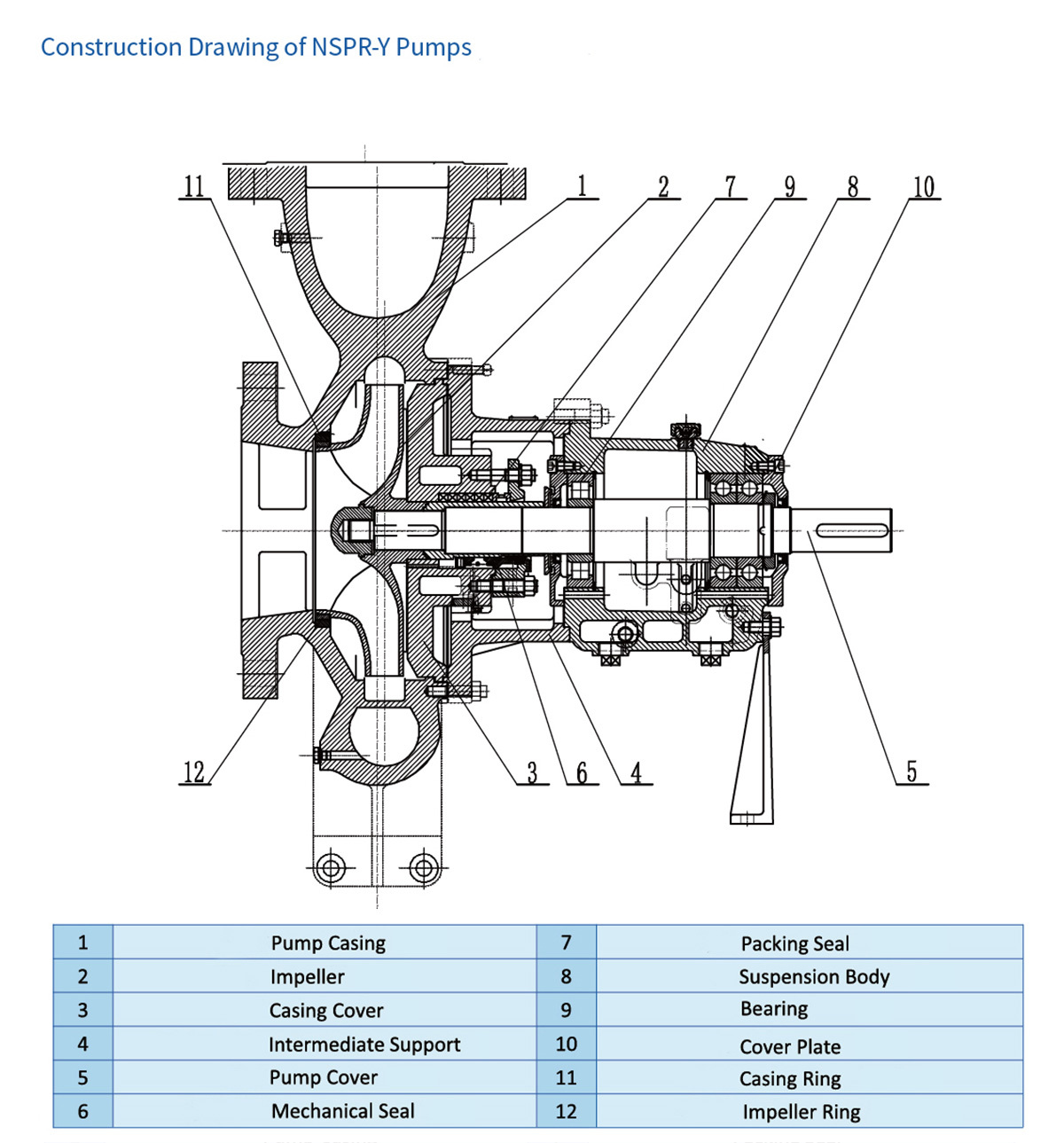 NSPR hot water circulation pump